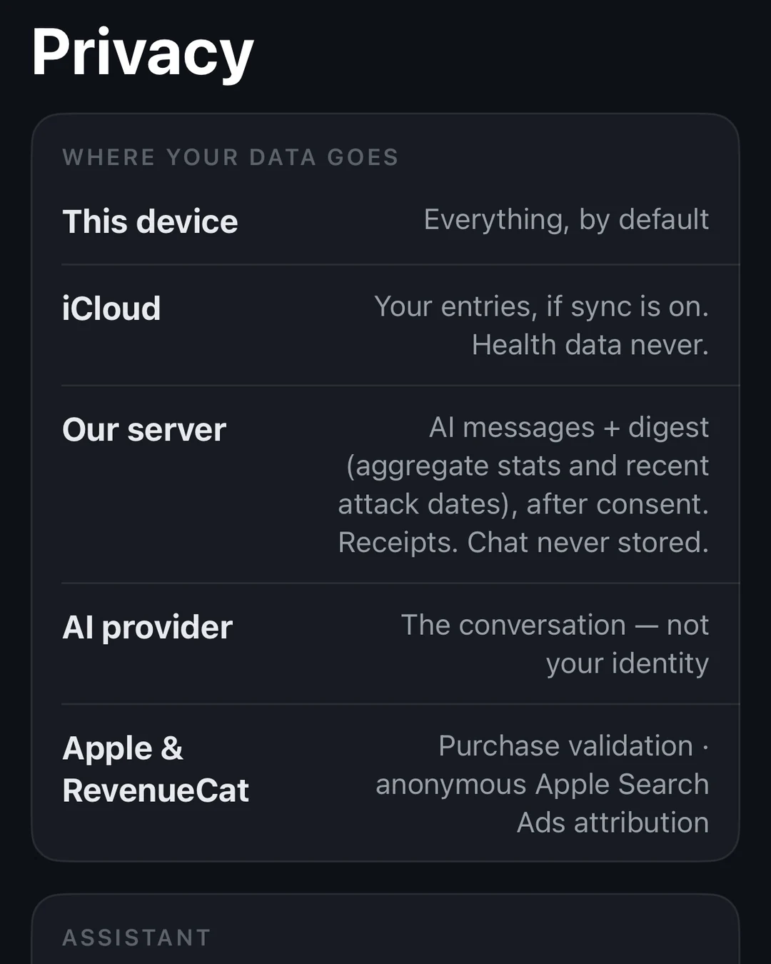 Umber's Privacy screen, headed Where your data goes: this device, iCloud, our server, AI provider, Apple & RevenueCat — each with what it receives.