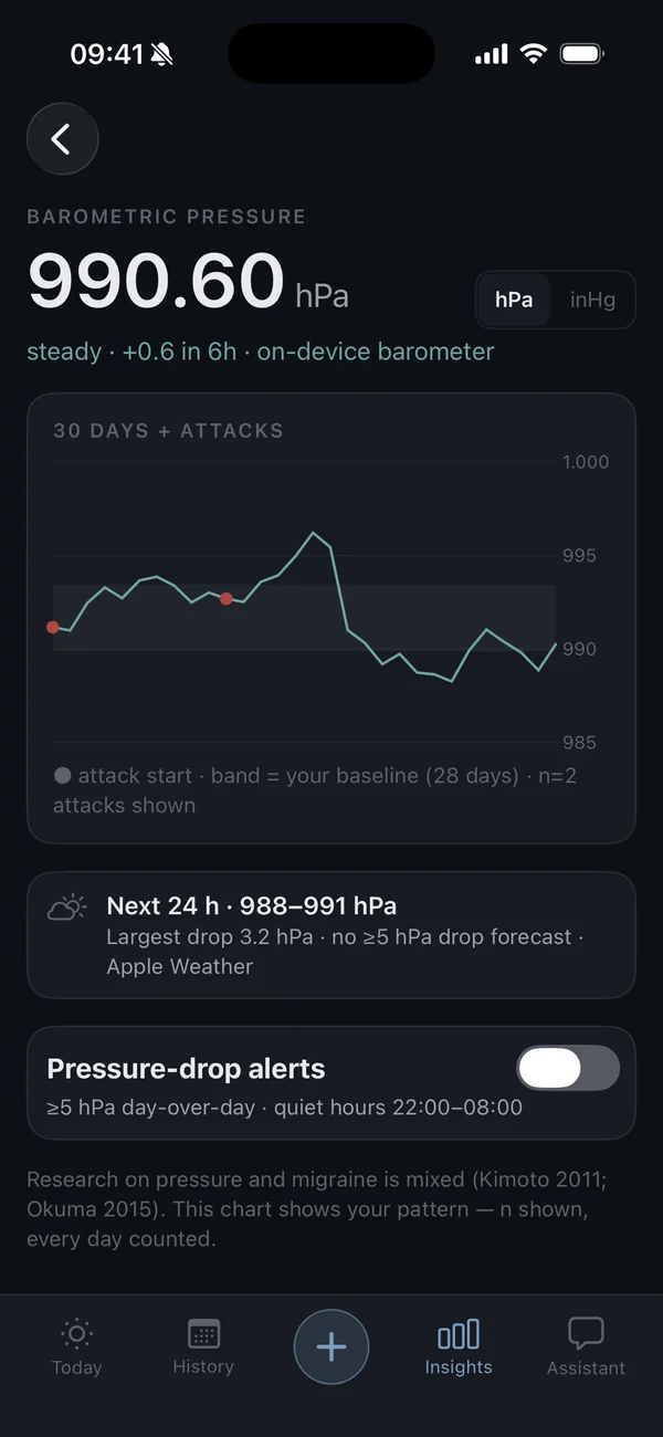 Pressure chart over 30 days with attack markers and a personal baseline band.