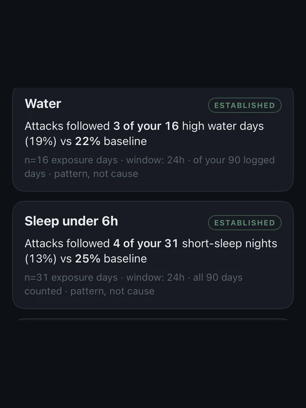 A sleep insight card, its data read from Apple Health.